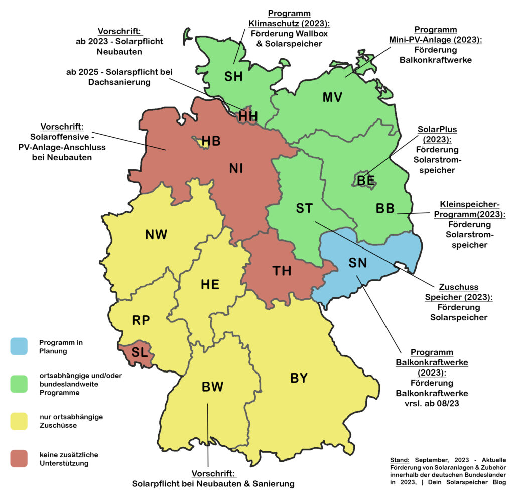 Übersicht über derzeitige Programme, Zuschüsse und Vorschriften beim Ausbau & Nachrüsten mit Solar