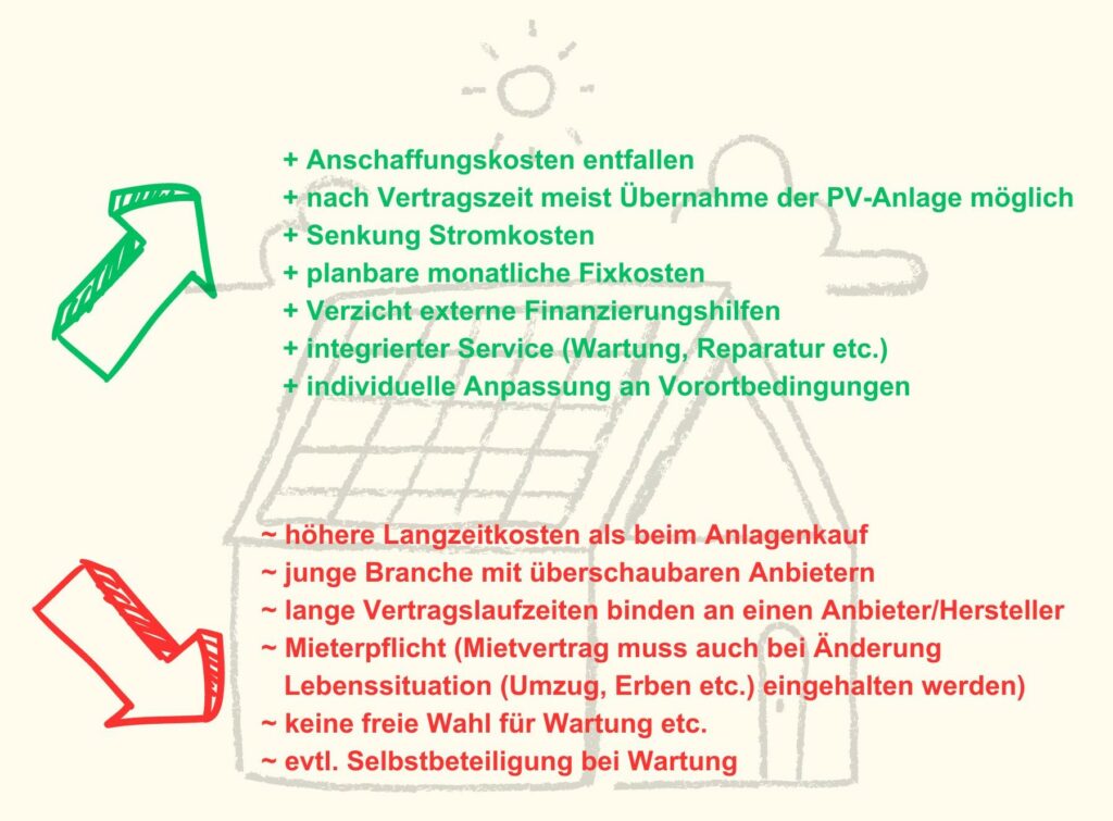 Was sind die Vorteile und Nachteile eine Solaranlage zu mieten?