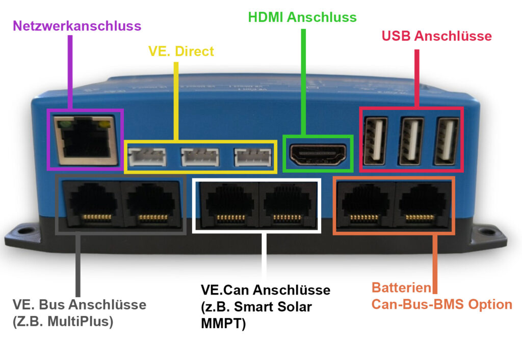 Cerbo GX Anschlüsse 2